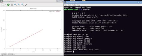 Image result for Raspberry Pi Graph
