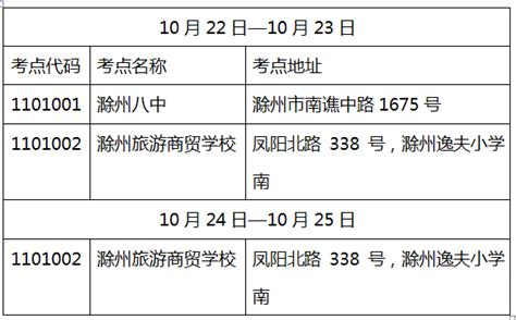2022年10月自学考试、教师资格考试滁州考区考点安排公告_滁州市教育体育局