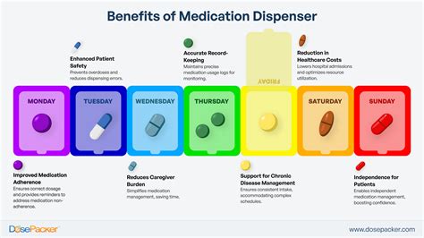 Streamlining Health: Guide to Medication Dispensers 2024