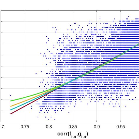 Image result for What Is Rate Coding