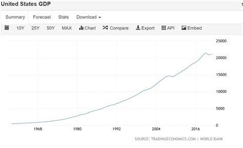 2007年美国gdp是多少，美国近十年GDP变化趋势分析- 理财技巧_赢家财富网