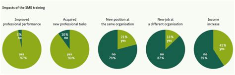 Skills Development with TVET Trainers and SMEs in Rural Namibia ...