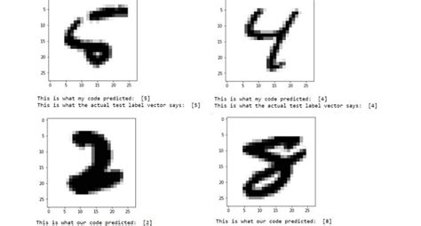 Image result for My First Algorithm