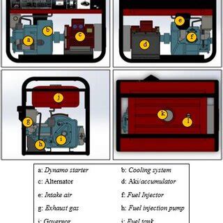 Image result for Exploded View of Generator Components