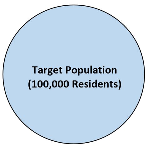 Sampling Frame Example 的图像结果