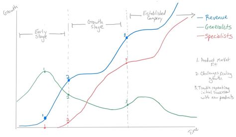 Generalist vs Specialist: There's No Right Answer for Your Career - Barrett Brooks