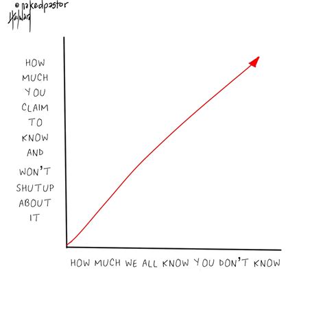 Image result for Think You Know