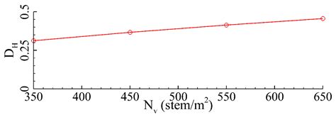 Numerical Analysis on Influences of Emergent Vegetation Patch on Runup ...