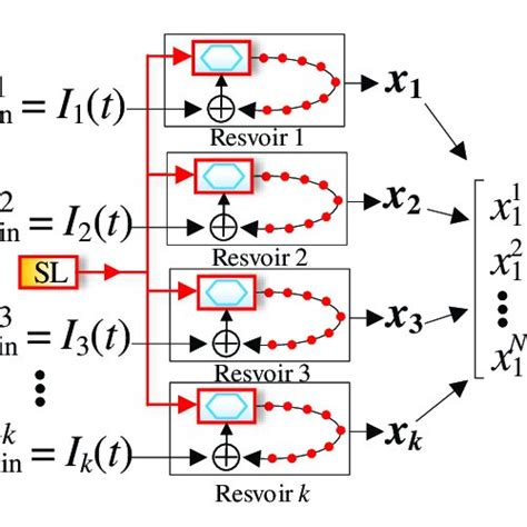 Image result for Diagram of Parallel Processing Simple Example