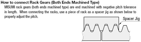 EA-RGEAR3.0-500-N | Rack Gears-L Fixed/Economy Type/Both Ends Machined ...