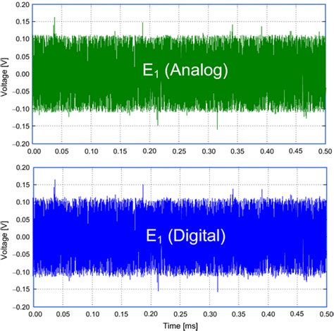 Image result for Quantization Plot