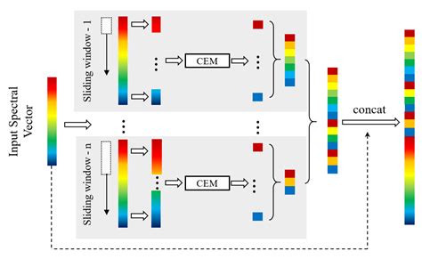 Ensemble-Based Cascaded Constrained Energy Minimization for ...