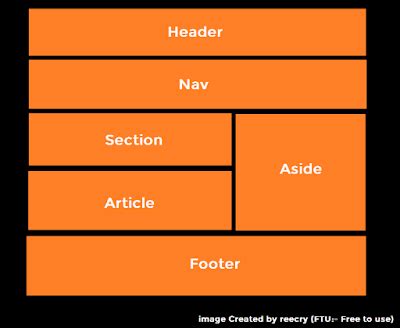 Image result for HTML Basic Layout of Header