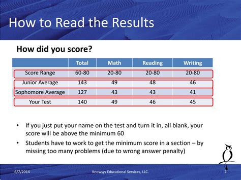 PSAT Math Strategies 的图像结果