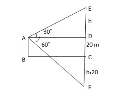 At a point A, 20 metres above the level of water in a lake, the angle ...