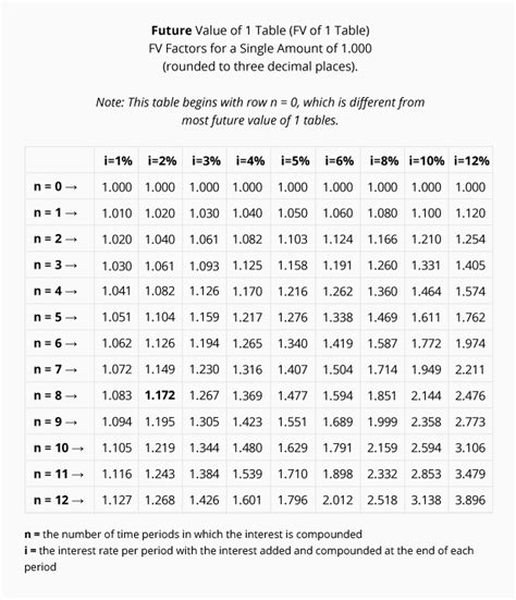 Image result for Factor Table Multiplication Chart