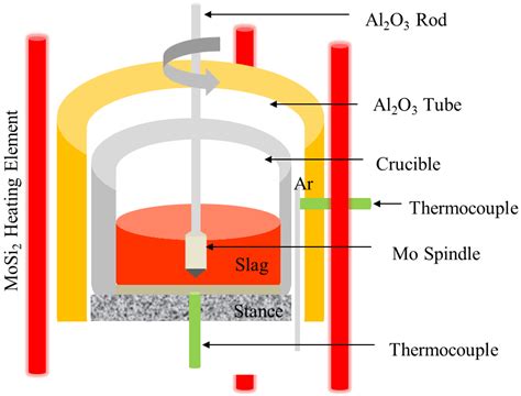 Effect of B2O3 Addition and CaO/Al2O3 Ratios on Melt Structure and ...