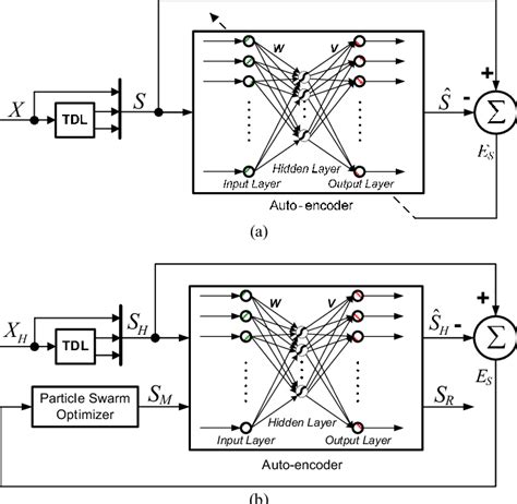 Image result for Mrsensor Encoder
