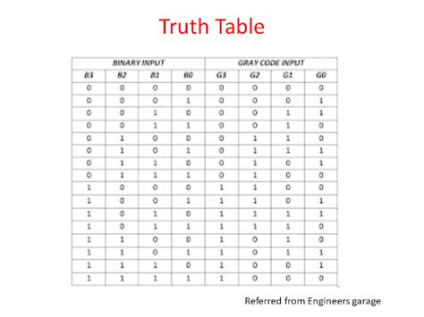 Image result for Design a Gray to Binary Code