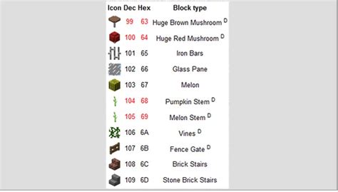 Minecraft Code Commands 的图像结果