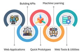 Flask Module in Python 的图像结果