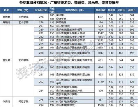 广东理工职业学院2021年春季高考各类型各专业录取分数及排位情况-广东理工职业学院