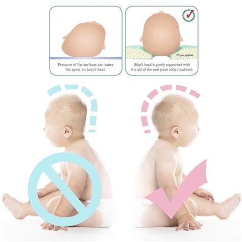 Flat Head Syndrome What Is It And How To Prevent, 41% OFF