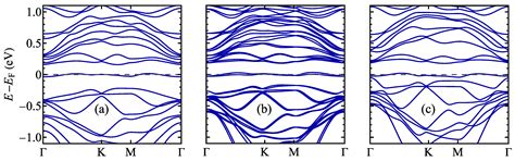 Janus Monolayer of 1T-TaSSe: A Computational Study