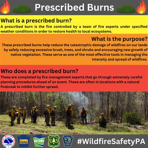 Pennsylvania Fire Weather Awareness Week