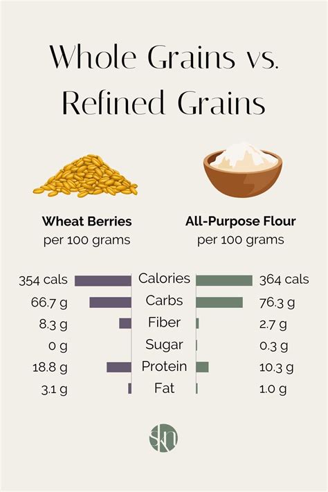 Whole Grain Comparison Chart Healthy Food Comparison Chart Infographic