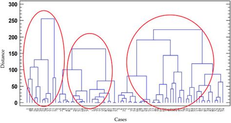 Administrative Sciences | Special Issue : Moving from Entrepreneurial ...