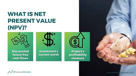 Net Present Value Explained 的图像结果