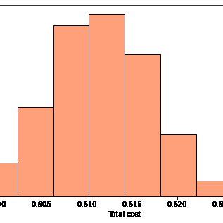 Image result for Random Cost Generator