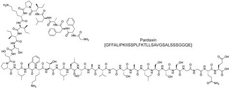 Peptides as Therapeutic Agents: Challenges and Opportunities in the ...