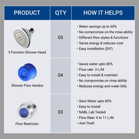 BEST DEALS — ECO365