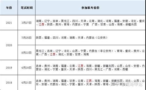 2021年湖南省考公务员职位表_公务员考试网_华图教育