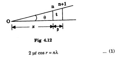 Theory of Air Wedge - Definition, Experiment, Description, Applications