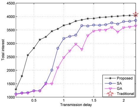 User-In-The-Loop Content Delivery in Cellular Communication Networks ...