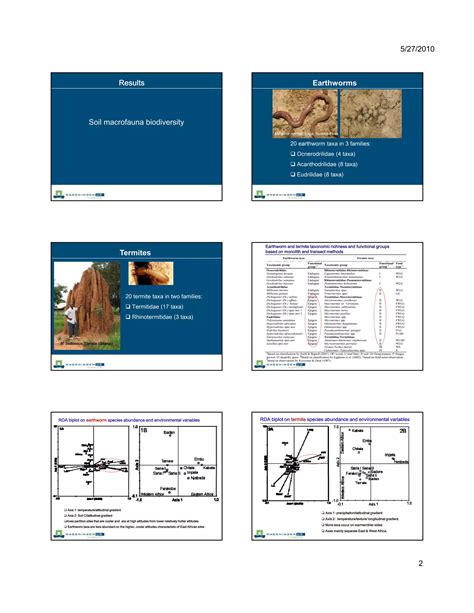 PK12:Soil macrofauna Biodiversity, Soil structure and Organic Resource Management in East and ...
