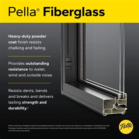 Pella Window Guarantee