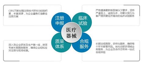 关于我们 - 中国医疗器械法规咨询-杭州瑞旭科技集团有限公司