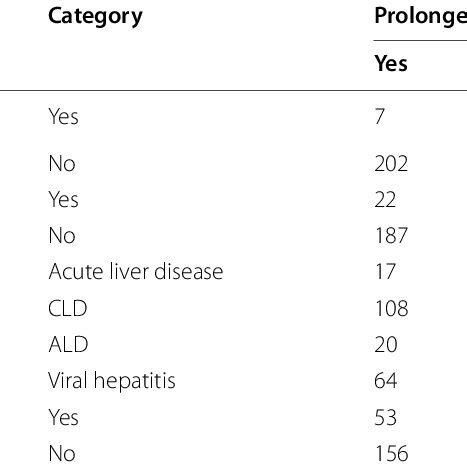 Image result for Neonatal Resus Algorithm