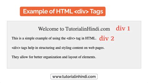 div टैग क्या है (What is div tag in HTML in Hindi)? - Tutorial in Hindi