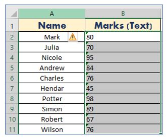 Image result for Convert Text into Number HTML