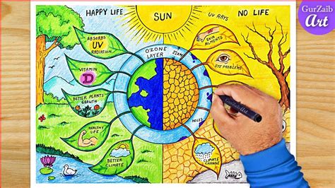 Image result for Ozone Layer Poster Compitition