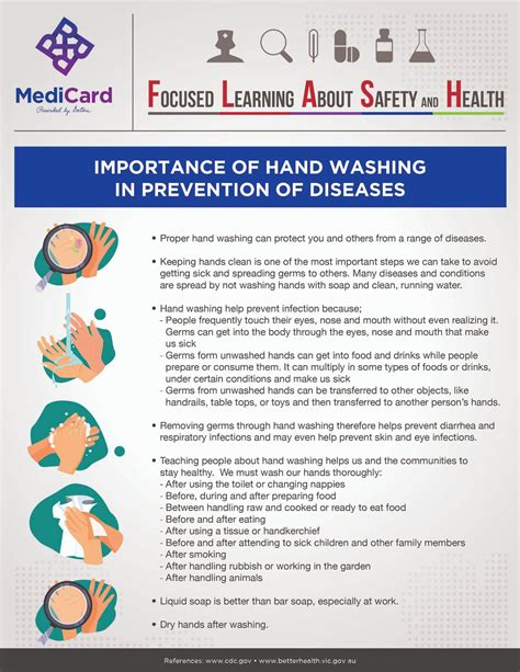 Importance of Hand Washing - MediCard