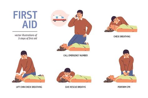Image result for First Aid Practices