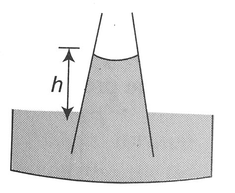 A capillary of the shape as shown is dipped in a liquid. Contact angle ...