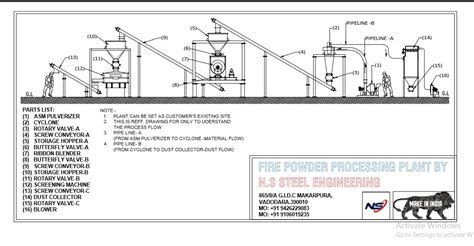 Products | N.S. Steel Engineering, India