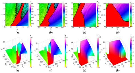 Dynamics | An Open Access Journal from MDPI